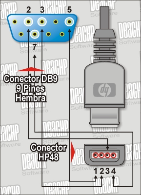 Diagrama para el Cable de conexi&oacute;n HP48G